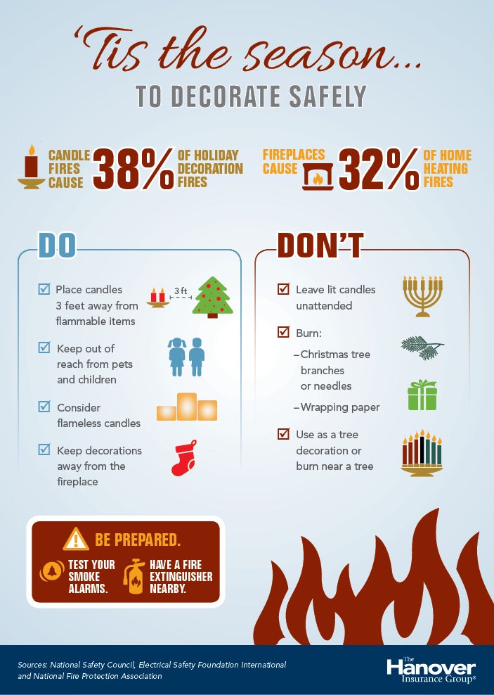 Holiday candle and fireplace safety The Hanover Insurance Group